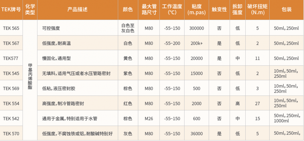 管路螺紋密封系列