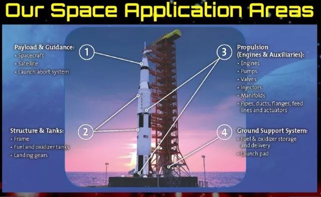 our space application area