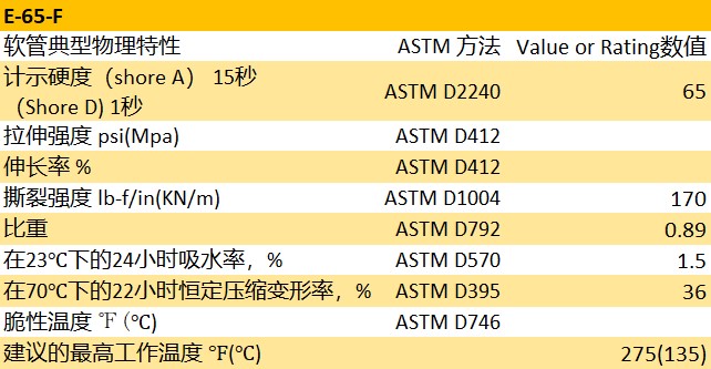 Tygon? E-65-F